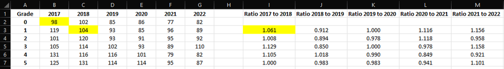 Cohort Change.png Cohort Change.png