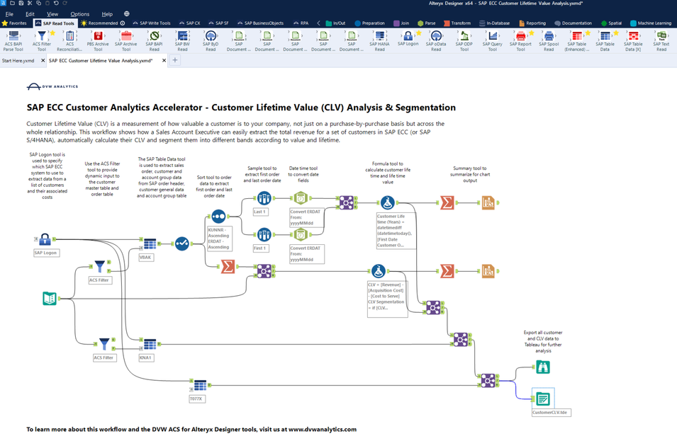 SAP ECC Customer Analytic Accelerator - Customer Lifetime Value (CLV ...