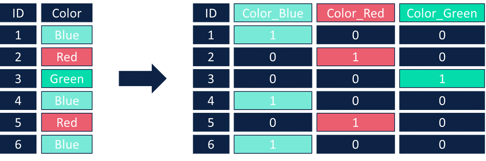 onehot.png onehot.png