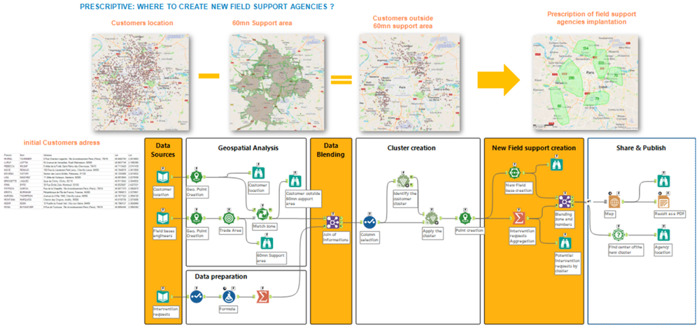 StephaneP_0-1626111345015.png StephaneP_0-1626111345015.png