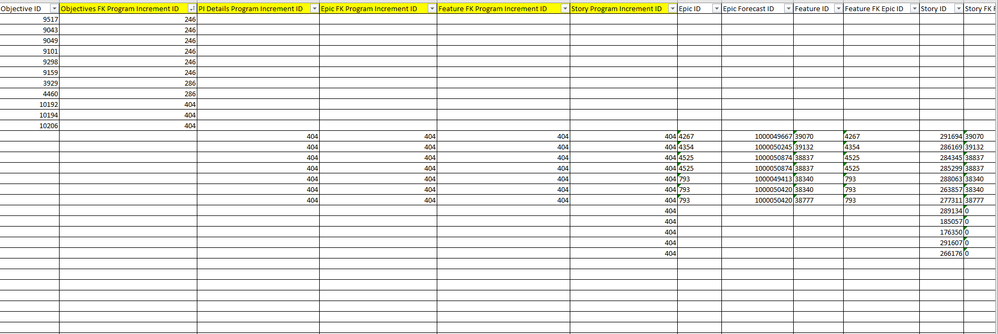 Help with Data Transformation: Merging Multiple Columns - Alteryx