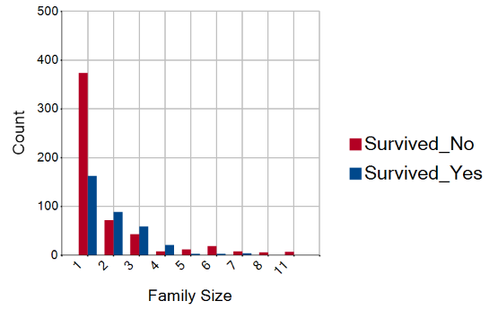 Family Size.png Family Size.png