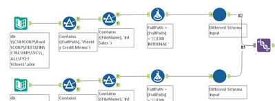 Dynamic Input - Different Schema - Alteryx