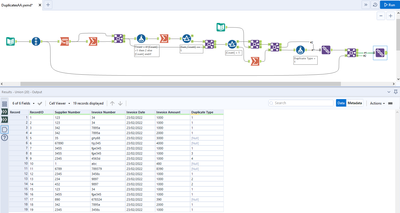 Find Duplicate records with multiple conditions - Alteryx