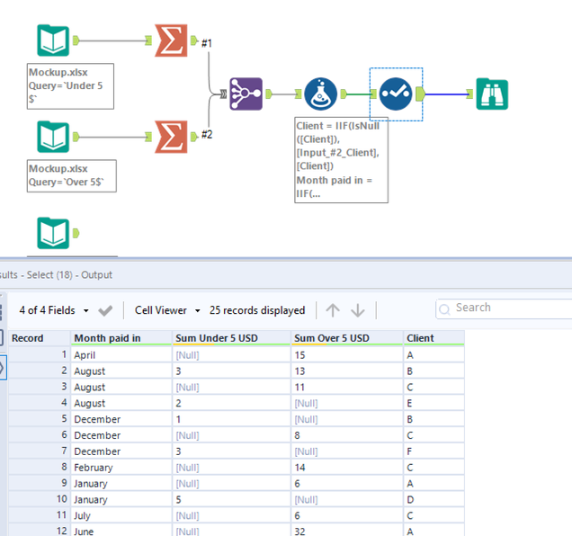 Joining two data sets with different data joined by one field - Alteryx