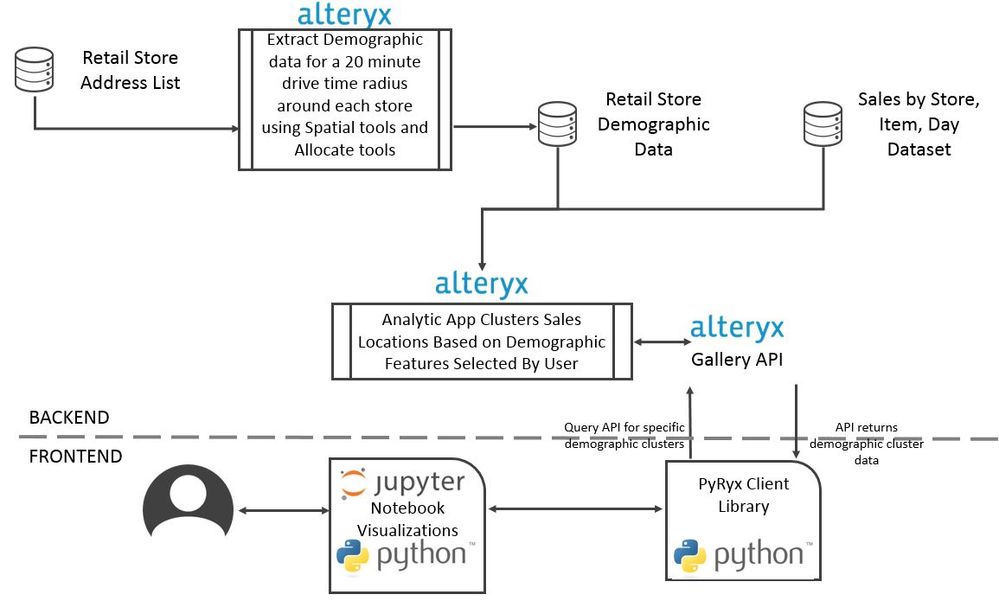 Architecture.JPG Architecture.JPG