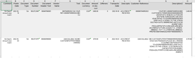 Table issue - Alteryx