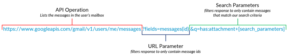 GetMessageList.png GetMessageList.png