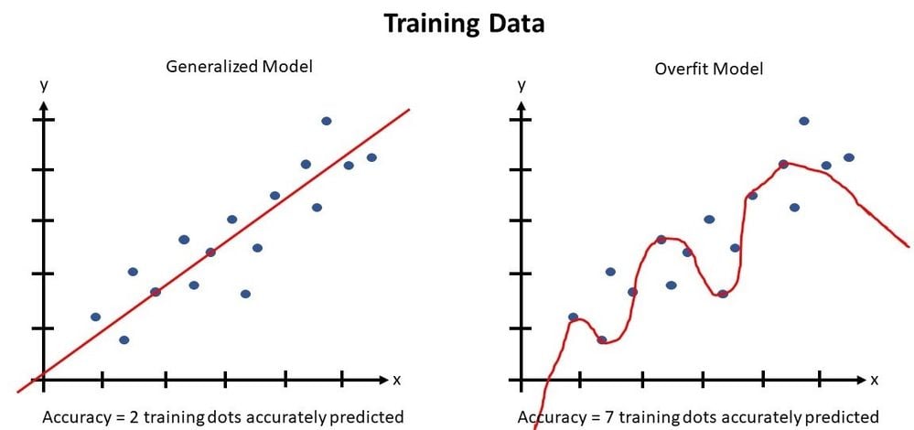 Tool Mastery | Boosted Model - Alteryx