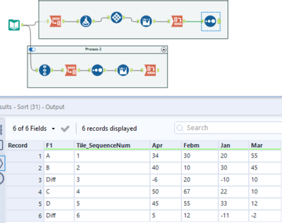 Calculating the difference across columns for a fixed row length. - Alteryx