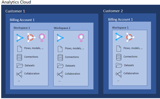 Alteryx Analytics Cloud Platform - A Technical Overview - Alteryx