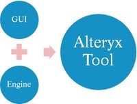 Alteryx Tool.jpg Alteryx Tool.jpg