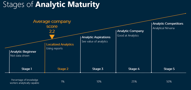 Stages of Analytics Maturity.png Stages of Analytics Maturity.png