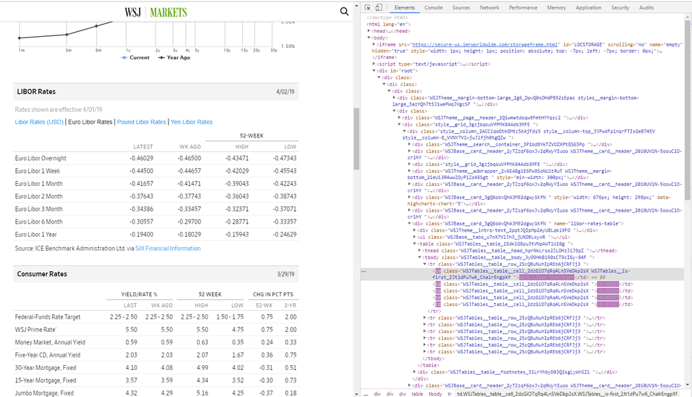 WSJ Libor Rates.png WSJ Libor Rates.png