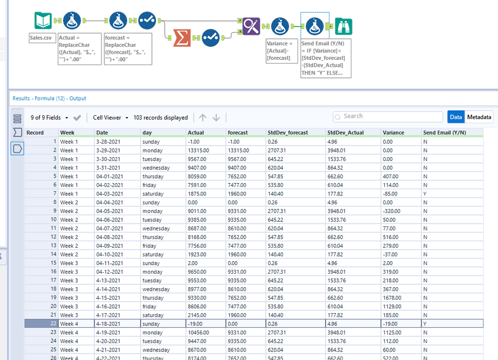 Alert creation /Conditional Formatting to data - Alteryx