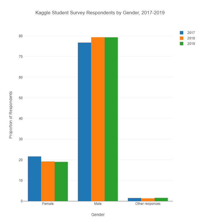 students by gender 2017-19.png students by gender 2017-19.png