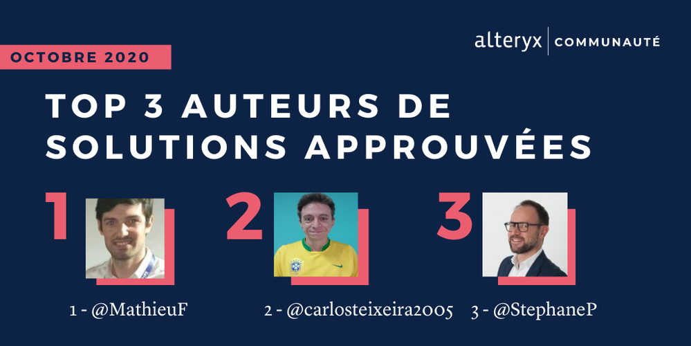 Top Contributors October- FR - Solutionneurs.png Top Contributors October- FR - Solutionneurs.png