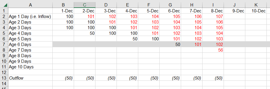FIFO Example.PNG FIFO Example.PNG