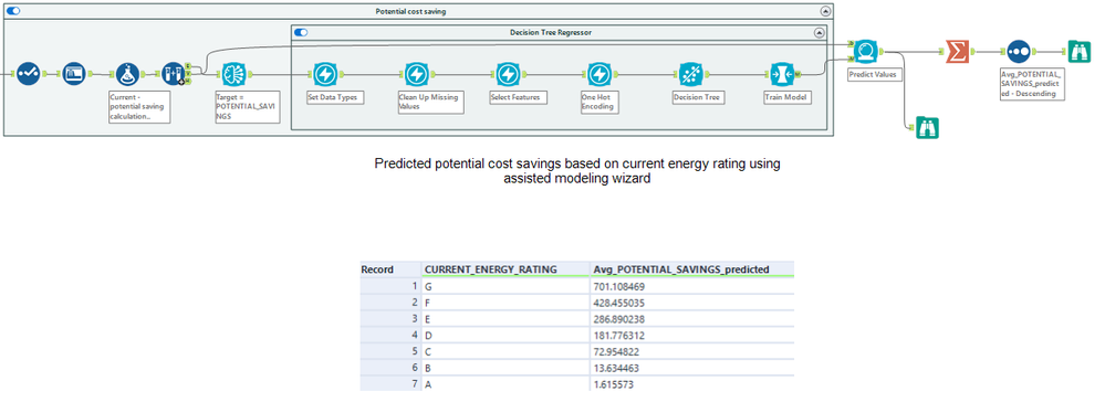 Team 3 predicted values.PNG Team 3 predicted values.PNG