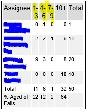 Aging Buckets.PNG Aging Buckets.PNG