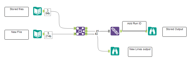 Filtering new rows - Alteryx