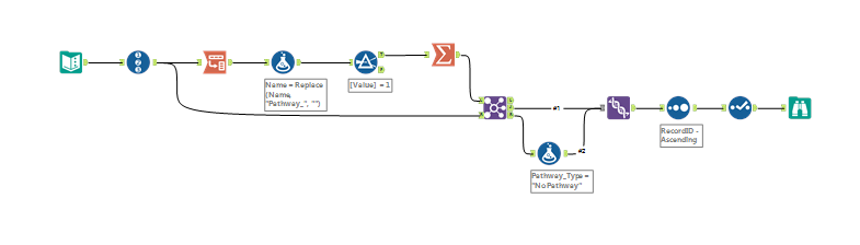 Create new field based on values in multiple columns of same row - Alteryx