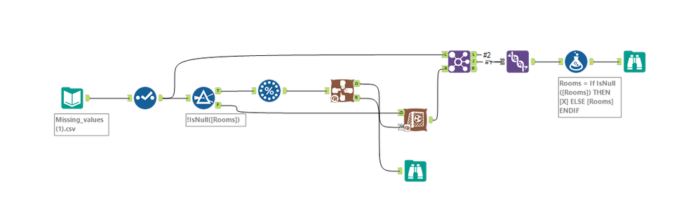 Predictive tool to replace missing values - Alteryx