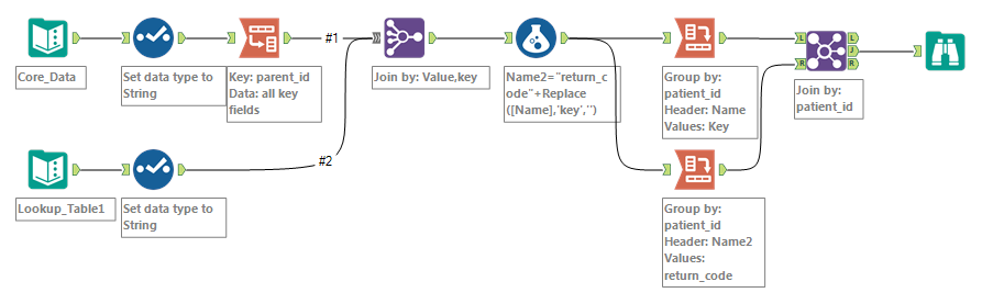 Joining with multiple aliases for look up tables - Alteryx