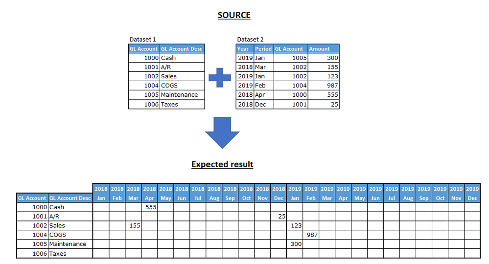 MultipleRowPivot.png MultipleRowPivot.png