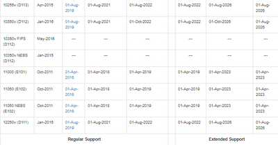 Roche_1-1647523108320.png Roche_1-1647523108320.png