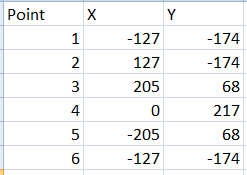 Sample Coordinates.png Sample Coordinates.png