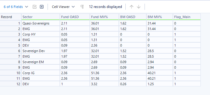 Filter specific records with conditional statement. - Alteryx