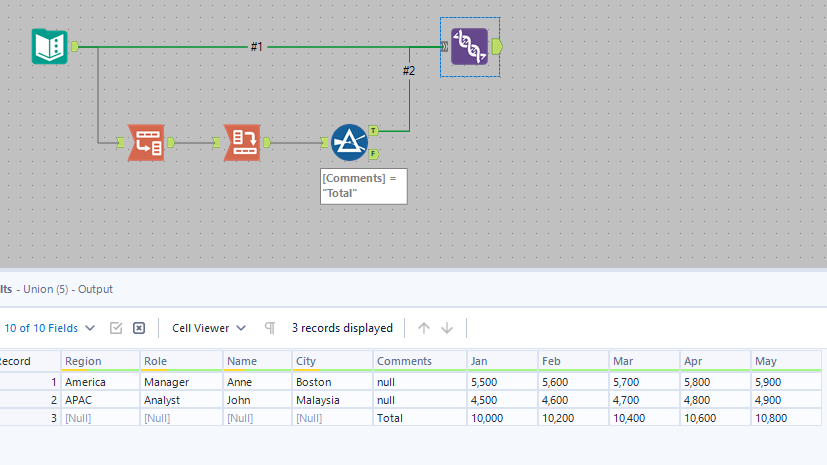 Adding Total Row to Table - Alteryx
