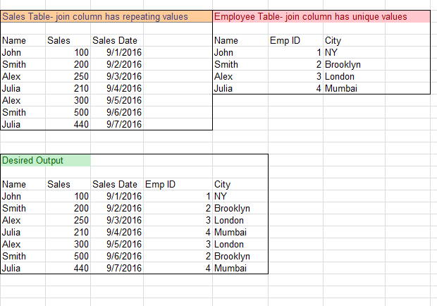 JOIN Tool - How to get left outer join for repeating values? - Alteryx