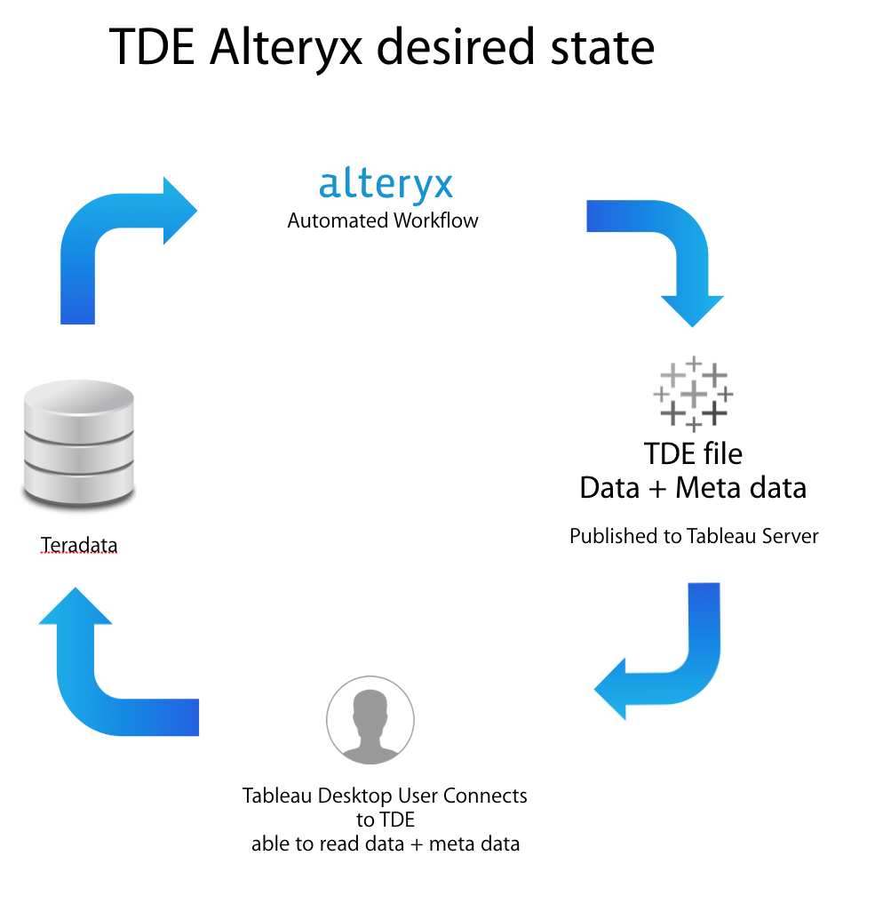 Tableau TDE Export: Preserve Tableau Calculated Fields in the Data ...