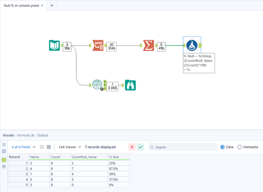 Outputting the % of Null values in a column - Alteryx