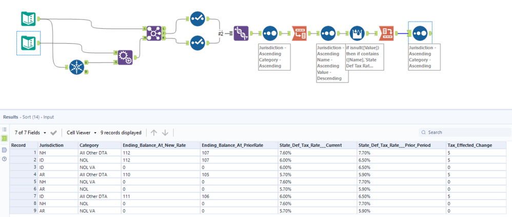 Creating new rows based on categories - Alteryx