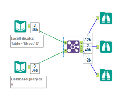 Comparing data sets - Alteryx