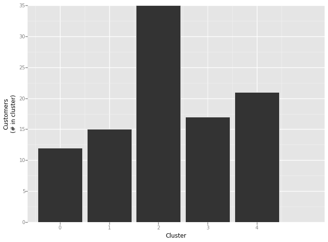 cluster-histogram.png cluster-histogram.png