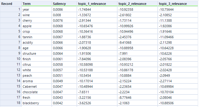 topicmodeldataoutput.PNG topicmodeldataoutput.PNG