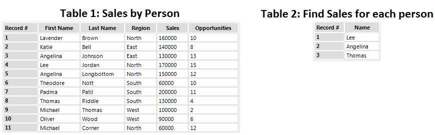 Table1_Table2.png Table1_Table2.png