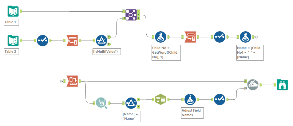 How to join two tables - Alteryx