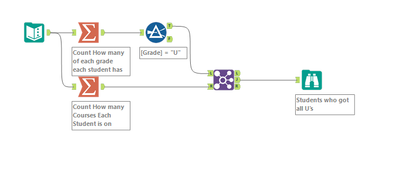Counting rows with same values in other columns - Alteryx