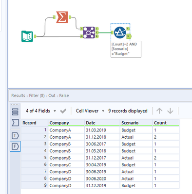 Split data by given level of detail - Alteryx