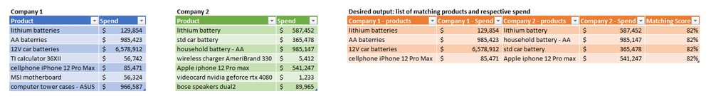 Alteryx forum fuzzy match.png Alteryx forum fuzzy match.png