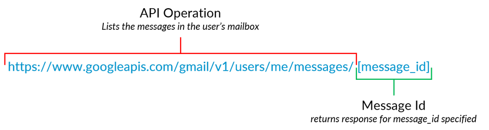 GetMessages.png GetMessages.png