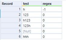 Inconsistent Regex Behaviour - Alteryx