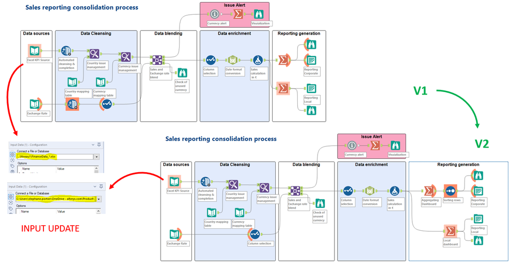 How to do a code review in alteryx - Alteryx