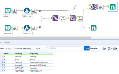 Fuzzy String Matching between columns from different datasets - Alteryx