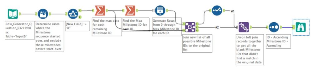 Row Generator Based on ID Column - Alteryx